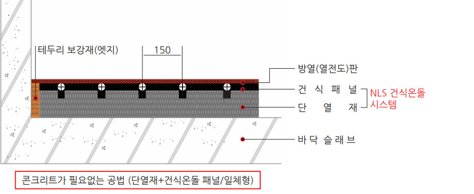 NLS 건식온돌 단면구조