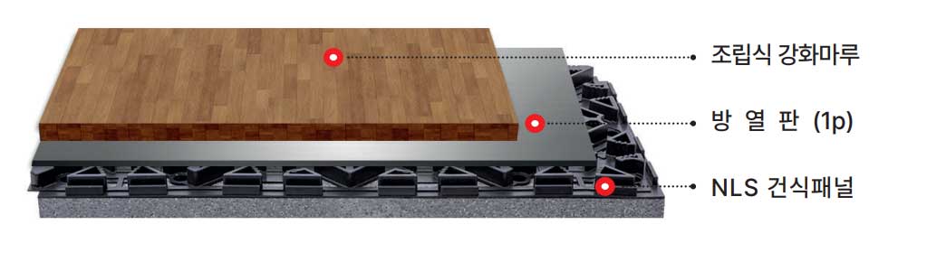 2. 조립식 강화마루 시공 시