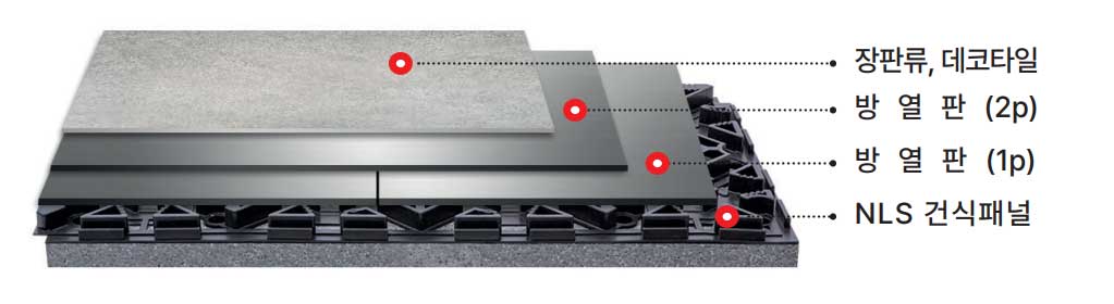 3. 장판 외 데코타일 시공 시