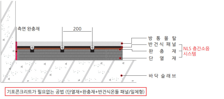 NLS 층간소음 단면구조