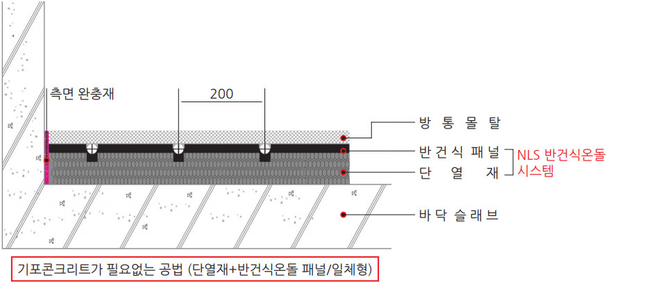 NLS 반건식온돌 단면구조